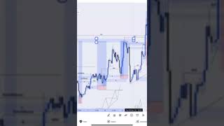 best forex strategy for beginners and advanced full course check channel for full video #forex