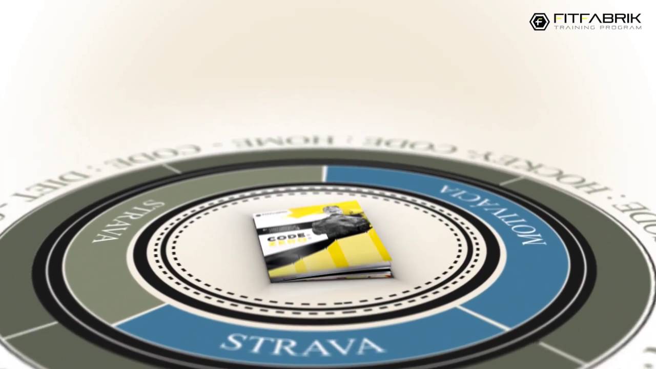 FitFabrik tréningové programy