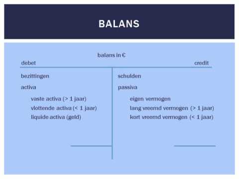 Balans (M&O havo/vwo)