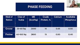 FREE AgLE REVIEW | Animal Science - Management and Care of Growing Finishing Pigs Part 1 (2026) Guide