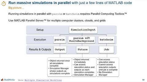New Ways to Work in Simulink, Part 5: Speed Up Simulations