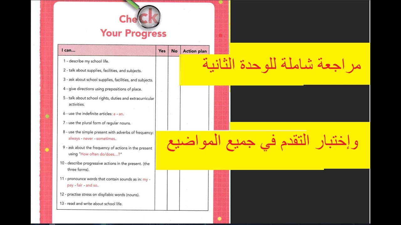 ملخص الوحدة الثانية صفحة 63 من كتاب  الأولى متوسط مع مراجعة شاملة تحضيرا لفروض الفصل الثاني