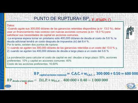 Capítulo 4 ejercicio punto ruptura análisis y cálculo video