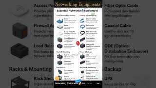Networking Equipment|Desktops Support #flute #song #networking #desktopsupport #desktop