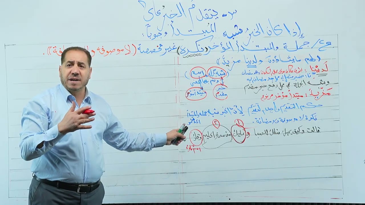 يتقدم الخبر على المبتدأ وجوبا اذا كان الخبر شبه جملة والمبتدأ المؤخر نكرة لا موصوفة ولا مضافة 75