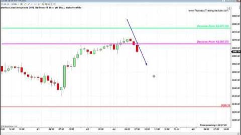 Fibonacci Trading Institute – Alla Peters: S&P WEEKLY, MONTHLY AND HOURLY FIBONACCI LEVELS