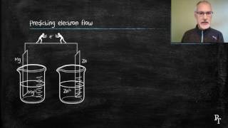 R3.2.6 Primary (or voltaic) Cells