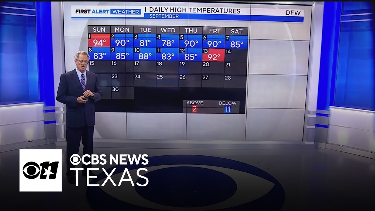 Hot and humid weekend with small rain chances ahead in North Texas ...