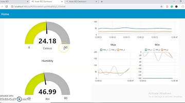 Displaying data in node red dashboard