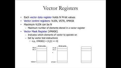 Advanced Computer Architecture S21 - Lecture 22
