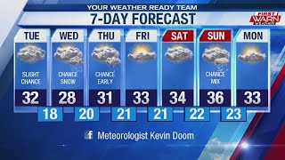 Your First Warn Forecast 20