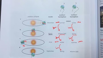 Space Physics  Seasons and Phases of Moon Cambridge IGCSE Physics lesson 76