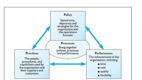 Operation Management Assignment Help | SBS MSC, UAE