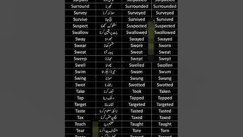 #englishgrammar #verb #english #learnenglish #kppsc #fpsc #css #etea #pms #viral #subscribe #shorts