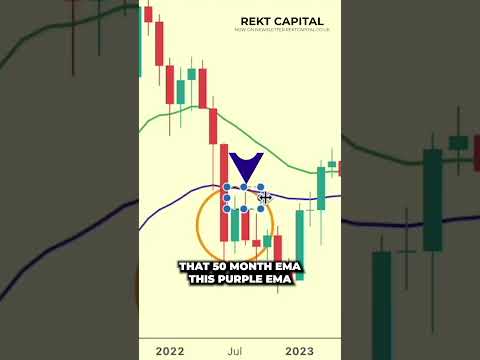 Video preview for Bitcoin and Red August - My Perspective #shorts #bitcoin #btc #cryptocurrency #crypto