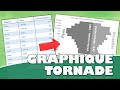 Transformez vos données en graphique tornade interactif facilement sur Excel !