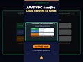AWS VPC Explained in Hindi — Subnets &amp; Routing 🔥 #shorts #aws
