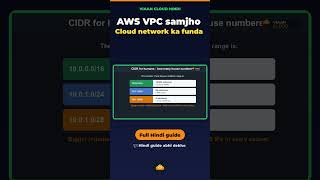 AWS VPC Explained in Hindi — Subnets & Routing 🔥 #shorts #aws