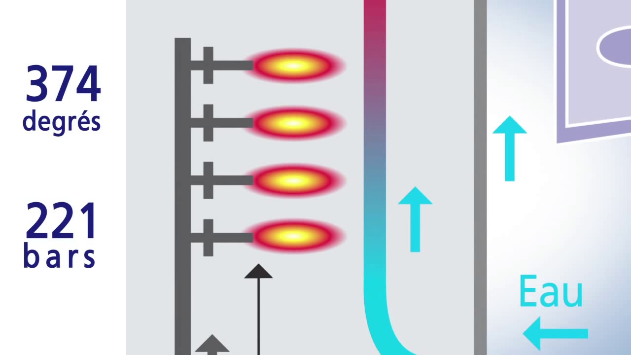 Centrale à charbon supercritique