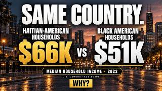 Information Tim Black Moved the Yardstick on Black American Income Update