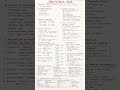 Mastering Obstetric Grips /Complete Nursing Notes &amp; Examination Guide