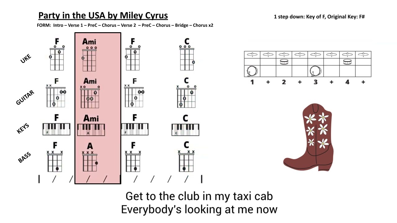 Party in the USA by Miley Cyrus, Key of F, Modern Band Play-Along Tutorial, Four Chord Song