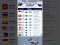 Asean Aerial Engagements after the Second World War