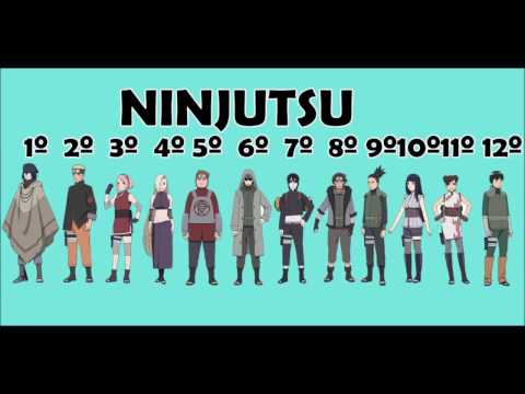 Naruto: Ranking definitivo dos 11 de Konoha