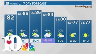 Afternoon Weather (5/24): Chance of storms through the weekend by WBIR Channel 10 267 views 1 day ago 1 minute, 58 seconds