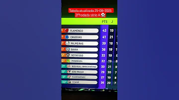 Tabela Atualizada Segunda Feira 25 Brasileirão Tabela Flamengo Tv R86 Futebol Tv 