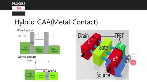 2020 My Capstone Hybrid TFET based SRAM bitcell design