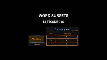 Word Subsets - Leetcode 916 - Java