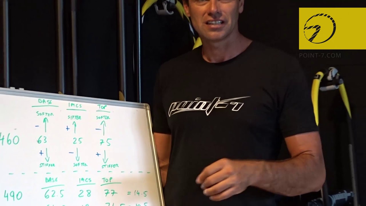 Windsurfing masts curves. All you need to know. YouTube