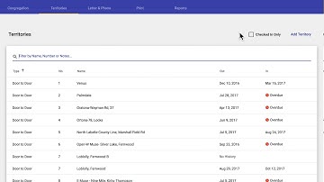 Helpful Tips | The Territories Page