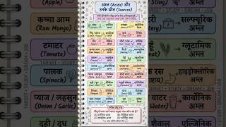 #sscexam #sscexams #upsc #uppolice #uppsc #up #railway #shorts #viral #science #gk #examinfo #study