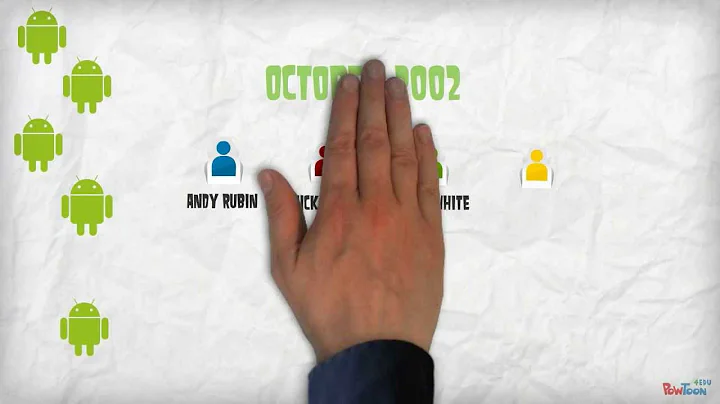 The Short History of Android