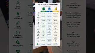 EXCEL VS SQL VS POWER BI
