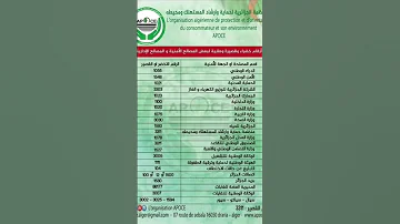 أرقام خضراء لصالح العام 