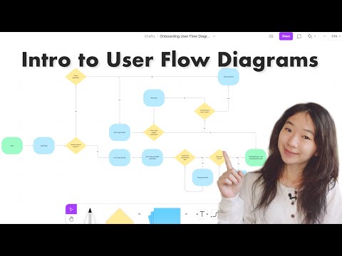 How to Make a User Flow Diagram with Example