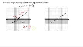 Algebra Review:  Linear Functions Part1
