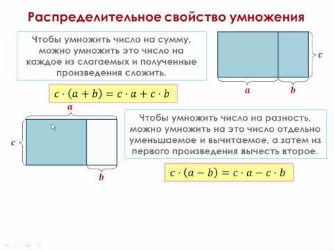 Видеоурок свойства арифметических действий