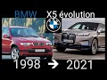 ÉVOLUTION : BMW X5 1998-2021