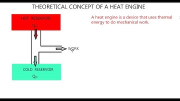Heat Engine - Theoretical Concept