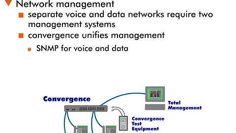 Application Convergence and e-Business - 10 :  Common Management Tools