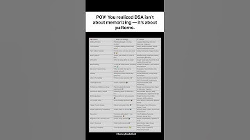 Stop guessing. Start seeing patterns.Save this 📌#coding #learntocode #programming #engineering