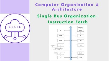 CO29 - Single Bus Organization Processor | Instruction Fetch