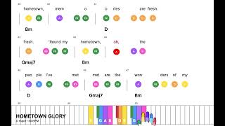 Download Lagu HOMETOWN GLORY - Adele | Super Easy Piano leadsheet