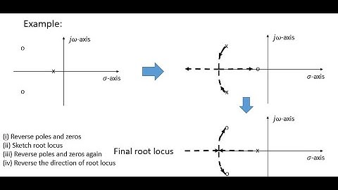 Lecture 20: Root Locus Part IV