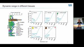 Spatial Proteomics Workshop - Dr. Julia Mergner (Technical University of Munich)