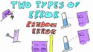 Systematic and Random Error